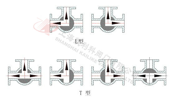 (Q45F)T型三通球阀选型示意图
