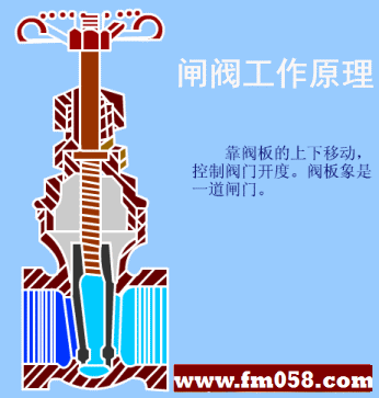 闸阀工作原理(图)